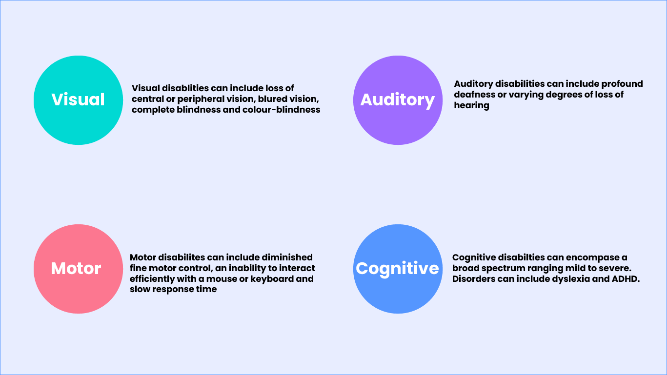 Accessibility in eLearning Design