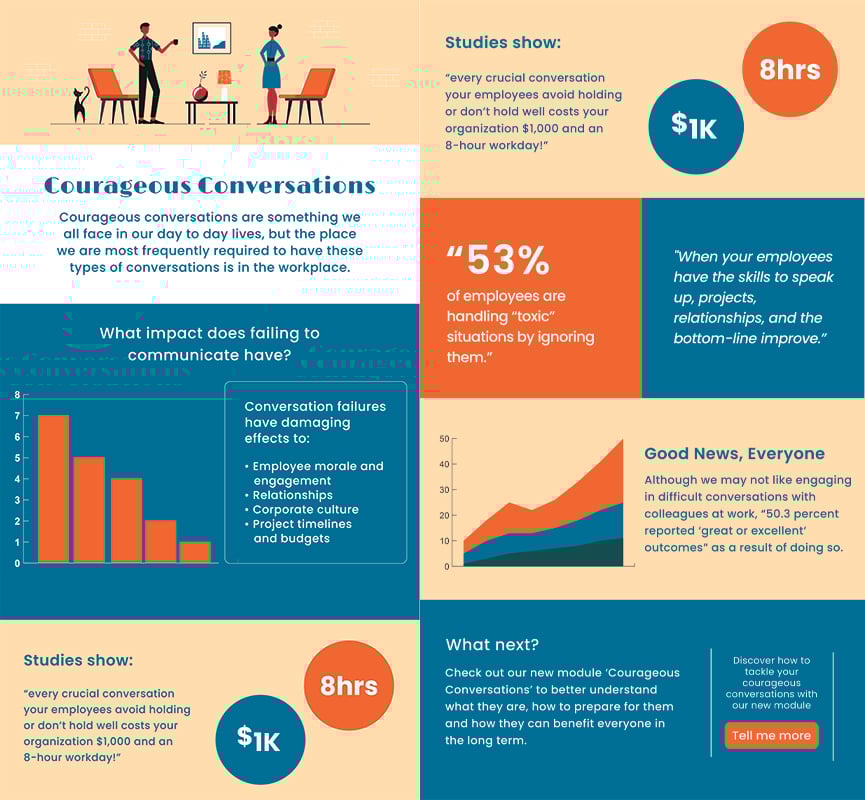 Courageous Conversations - Wide Infographic
