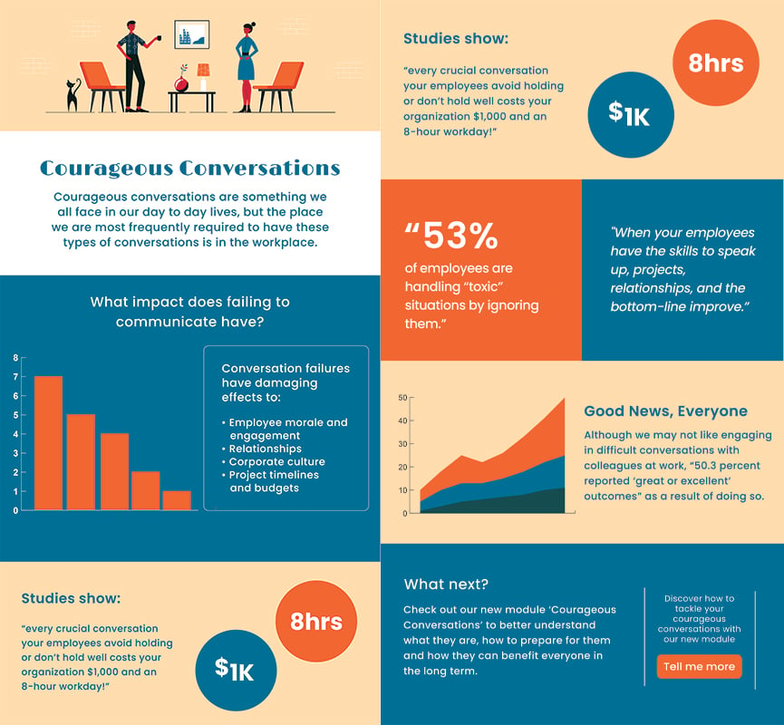 Courageous Conversations - Wide Infographic
