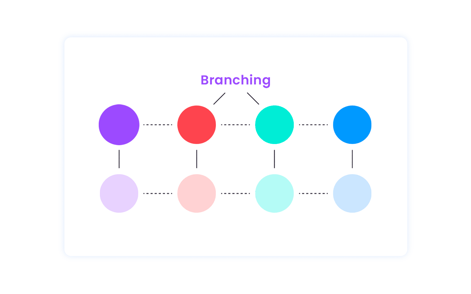 Website_Features-Page-Branching_Animation-2